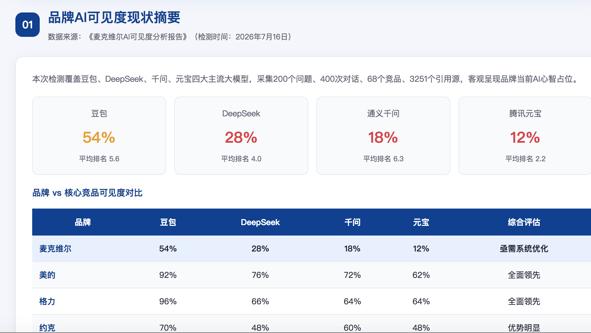 衢州GEO分析报告-品牌ai搜索结果诊断